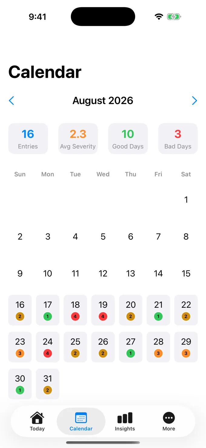 Color-coded calendar showing severity trends across the month