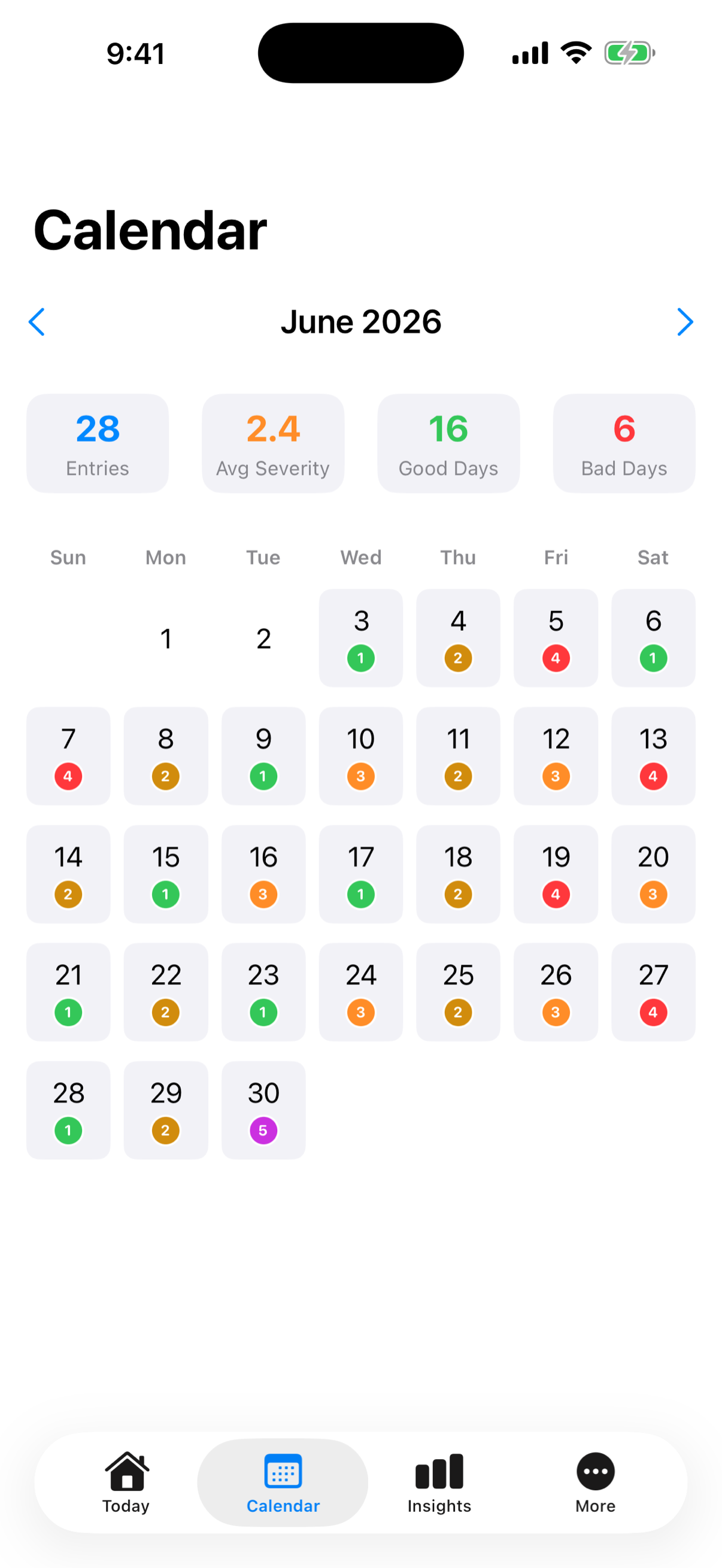 Color-coded calendar showing severity trends across the month